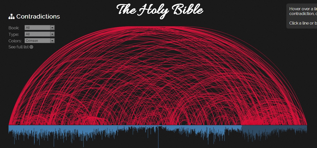 biblecontradictions